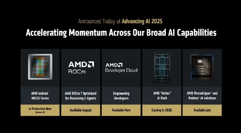 El portafolio de AMDpara acelerar la IA 
