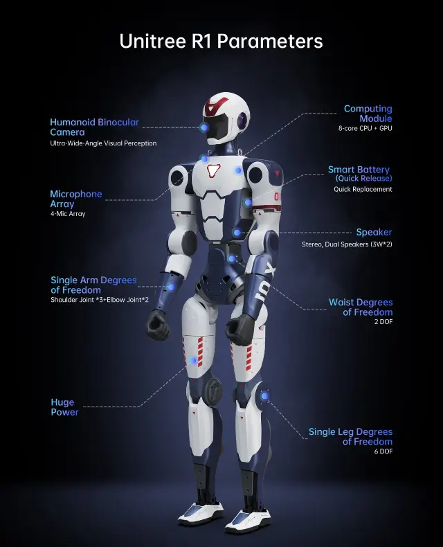 Unitree R1: el robot humanoide chino que reconfigura el mercado global