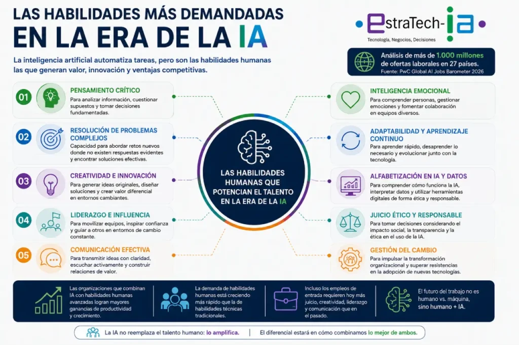 La IA redefine el mercado laboral